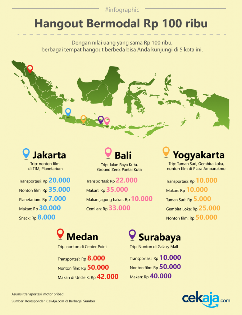 infographic-100rb