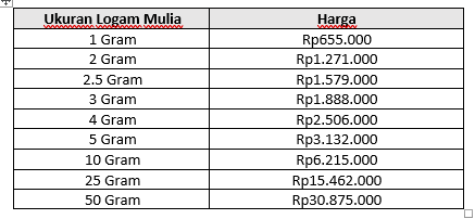 Mau Investasi Jelang Lebaran? Cek Harga Emas Yuk! - CekAja